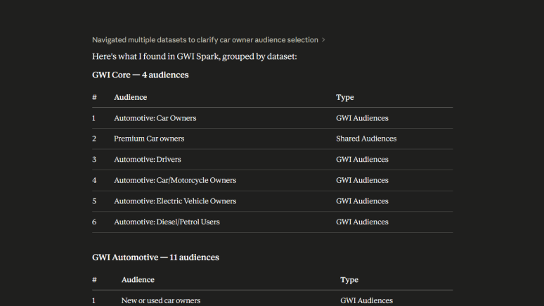 Audience List returning a user's saved audiences, scoped to the active dataset