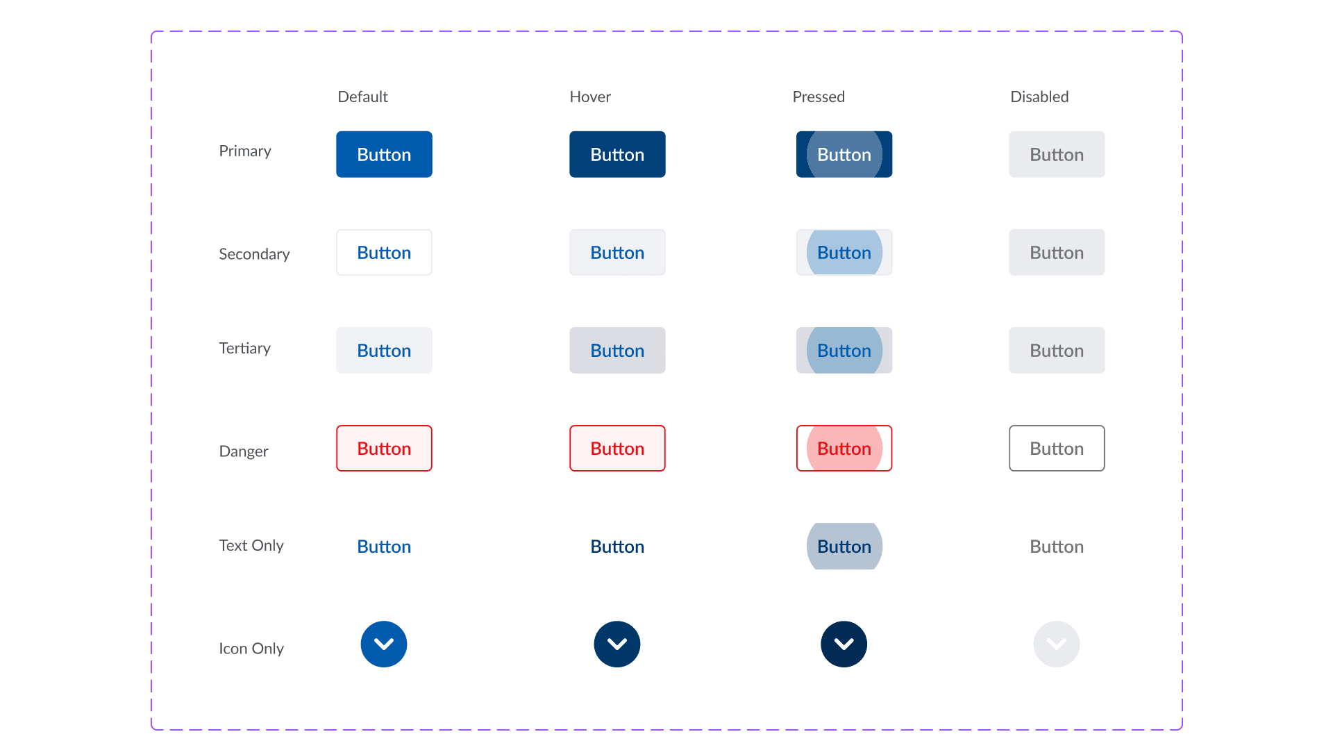 Old button component in review