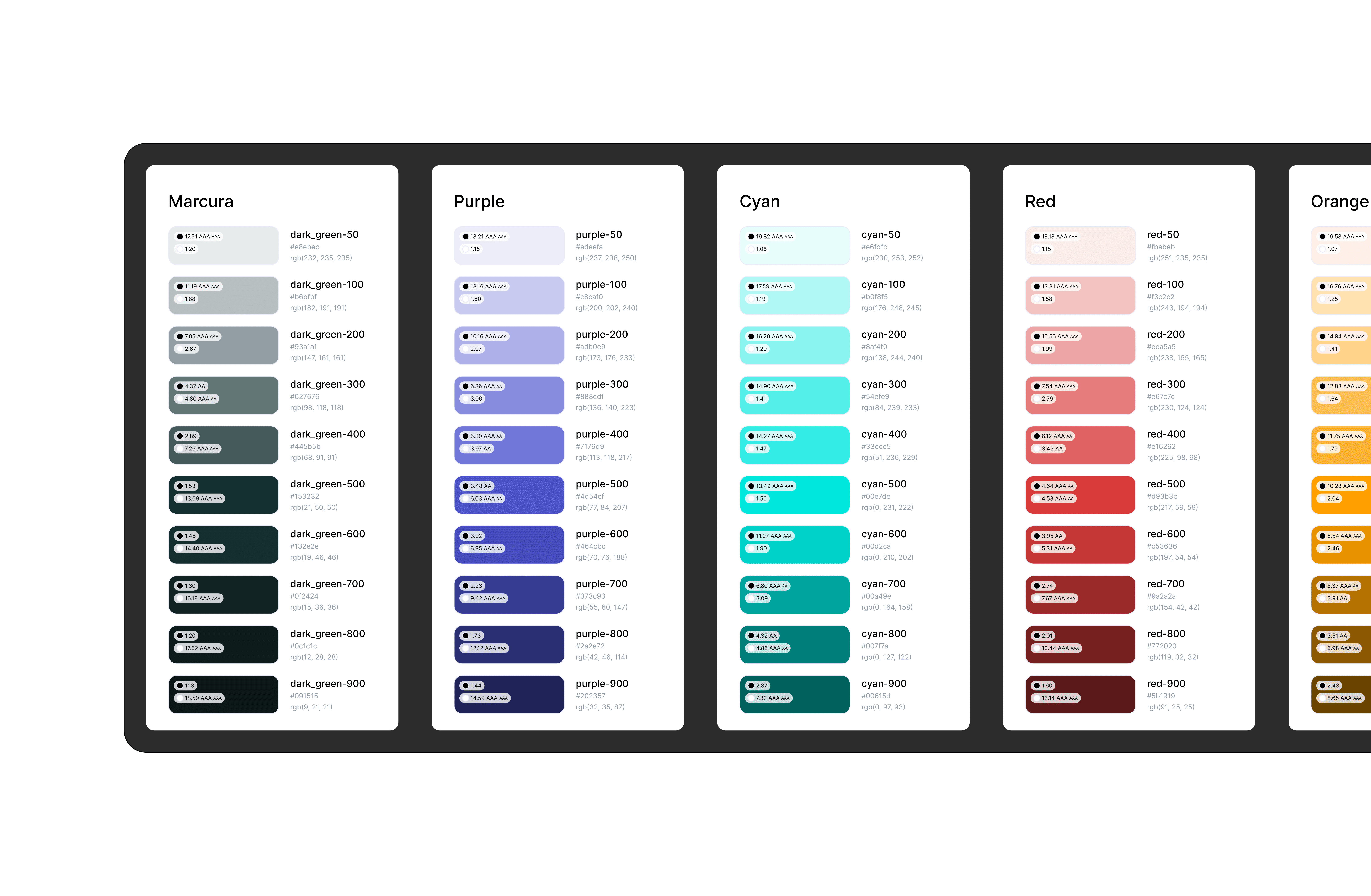 Platform parity audit across the design system