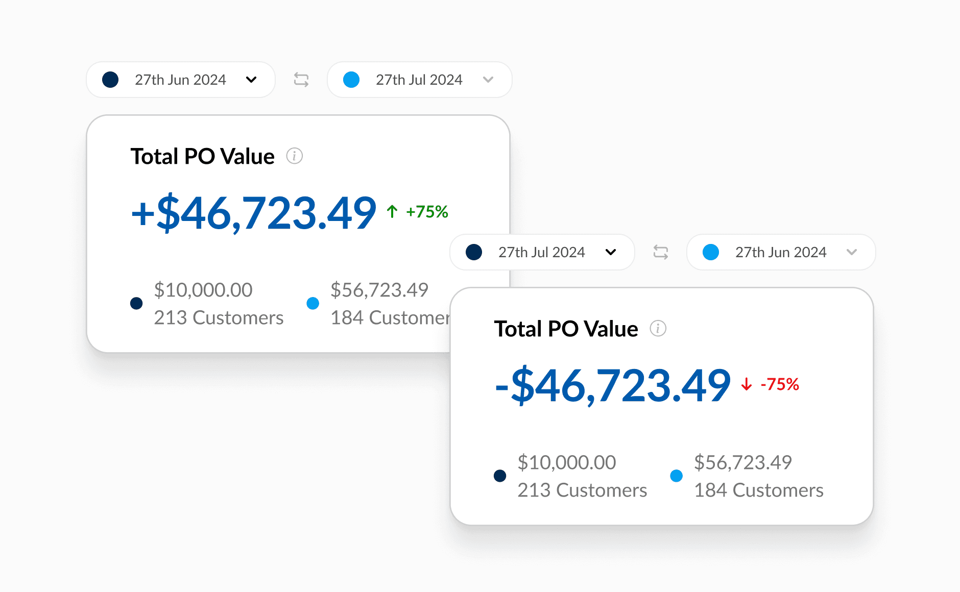 Date picker switch, resolving the comparison confusion