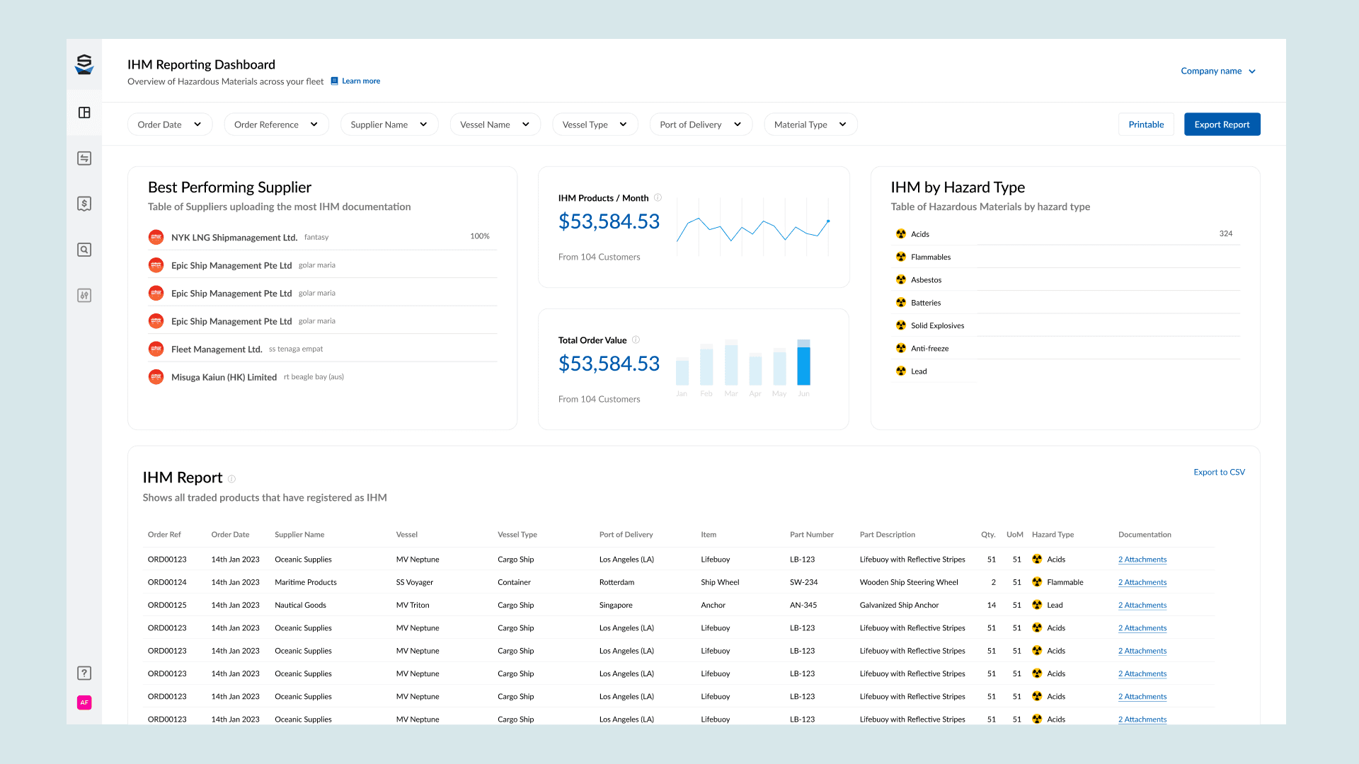 Insight Report dashboard, post-redesign