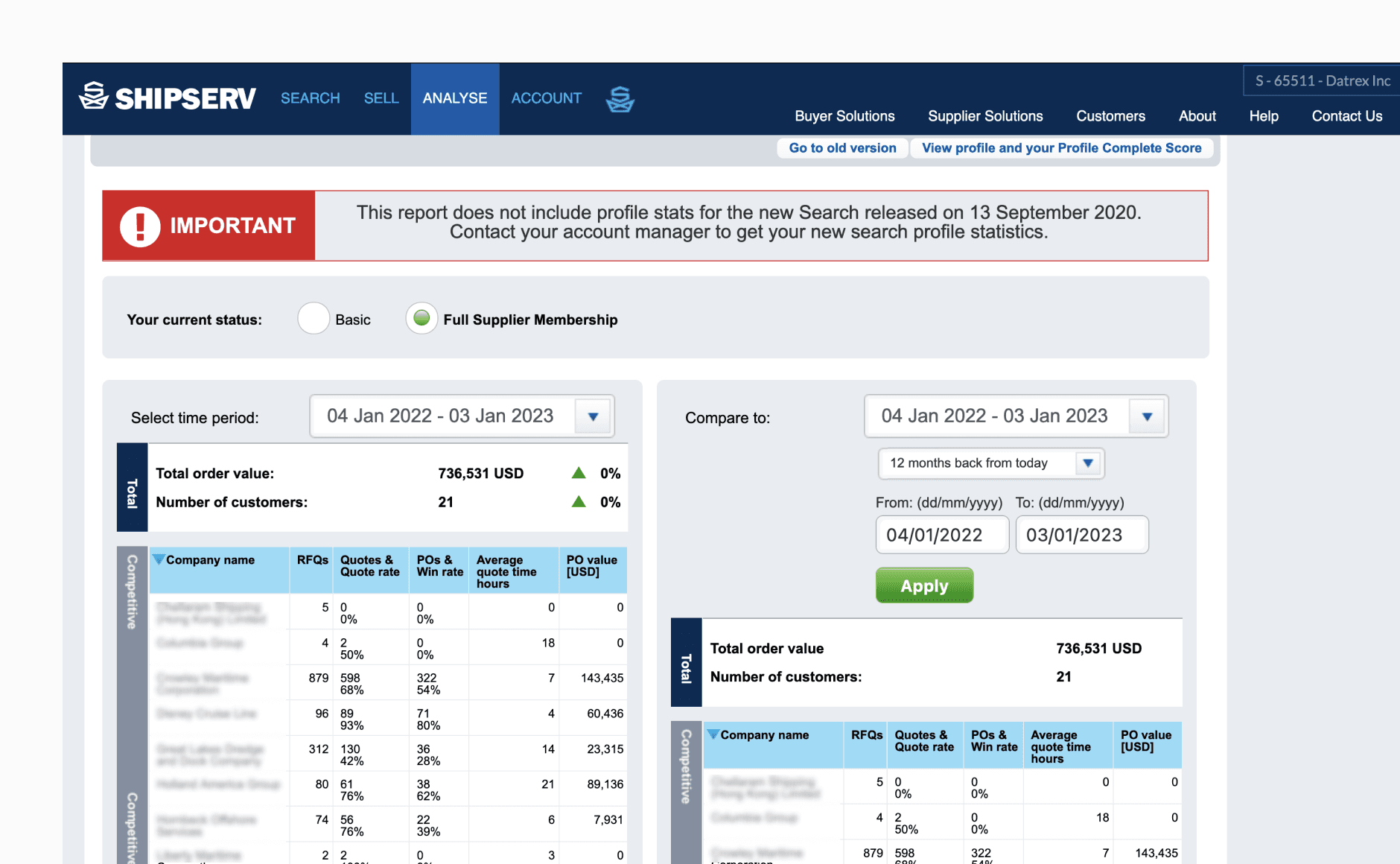 Legacy customers reporting tool