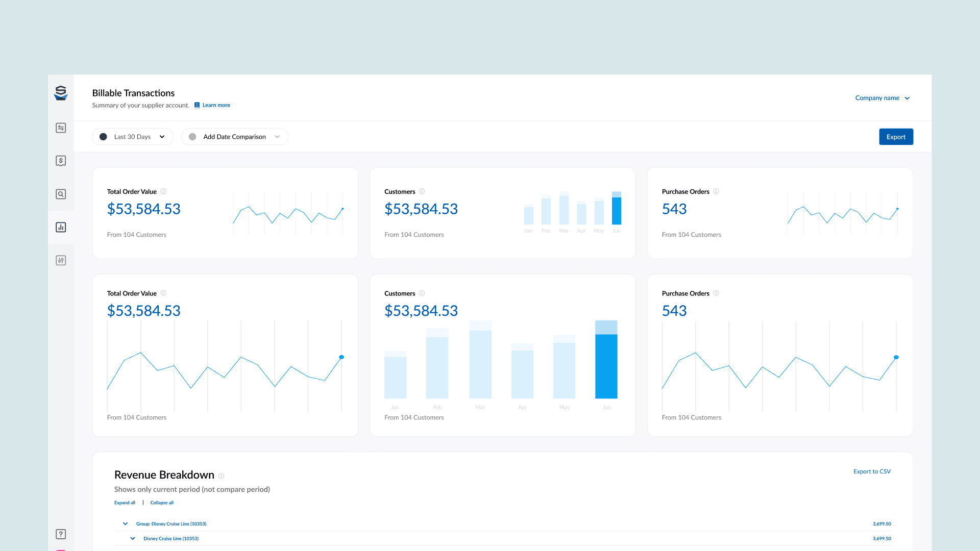 Supplier transaction data breakdown on the legacy platform