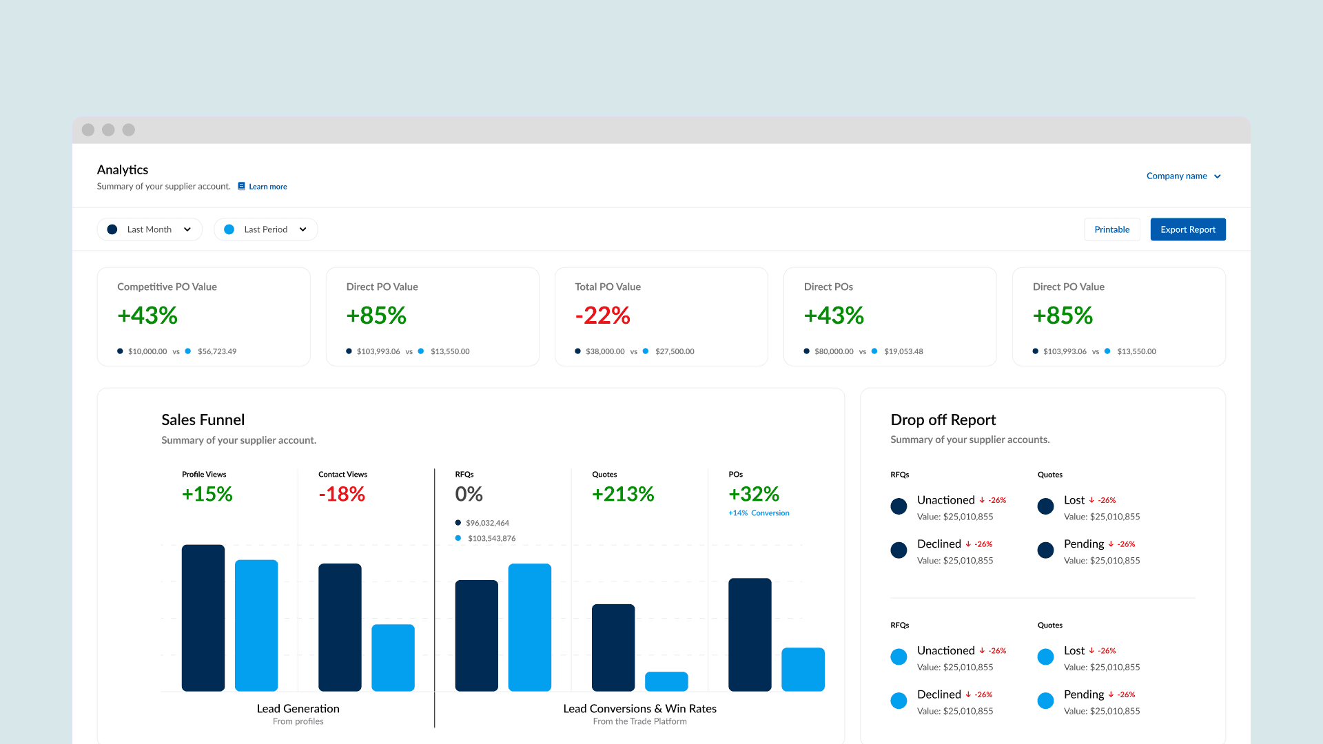 Supplier data completeness analysis