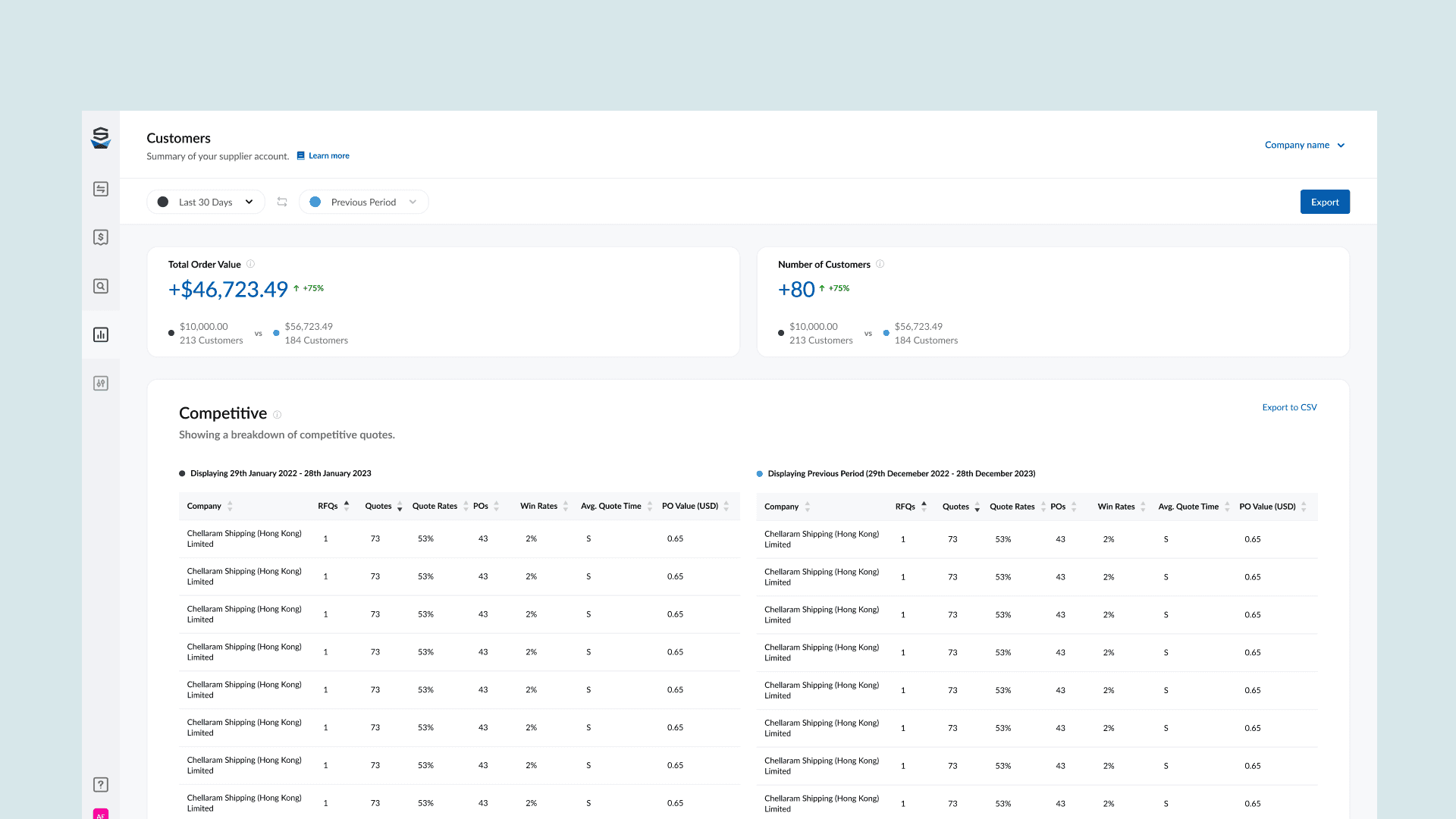 Overview of supplier dashboard work
