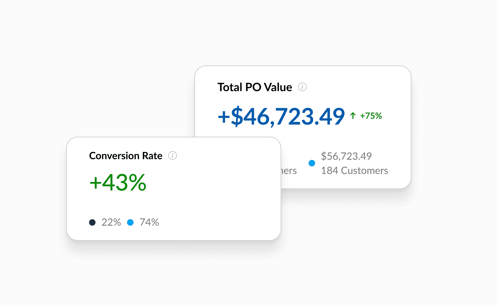 Value versus percentage display in comparison mode