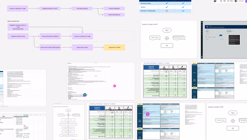 Whiteboarding problems and early solutions for invoicing